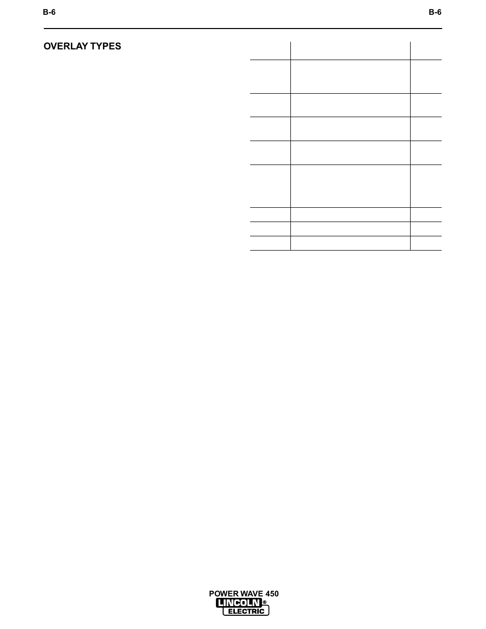Operation | Lincoln Electric INVERTEC POWER WAVE 450 IM524-D User Manual | Page 18 / 54