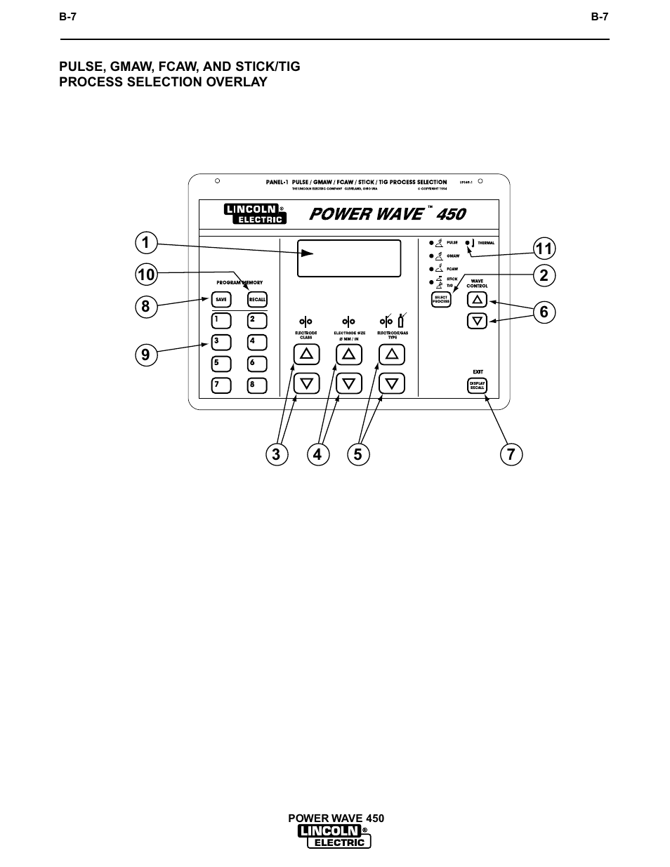 Operation | Lincoln Electric INVERTEC POWER WAVE 450 IM524-D User Manual | Page 19 / 54
