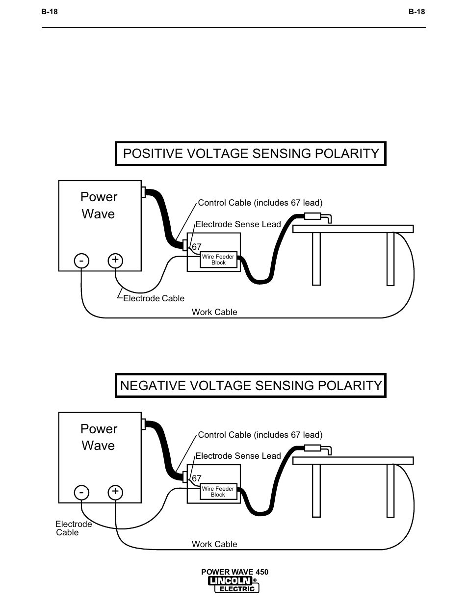 Power wave, Positive voltage sensing polarity, Negative voltage sensing polarity | Operation | Lincoln Electric INVERTEC POWER WAVE 450 IM524-D User Manual | Page 30 / 54