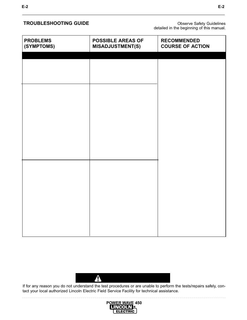 Troubleshooting, Caution | Lincoln Electric INVERTEC POWER WAVE 450 IM524-D User Manual | Page 44 / 54