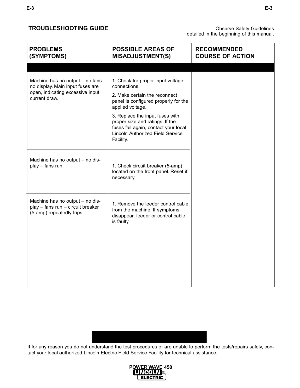 Troubleshooting, Caution | Lincoln Electric INVERTEC POWER WAVE 450 IM524-D User Manual | Page 45 / 54
