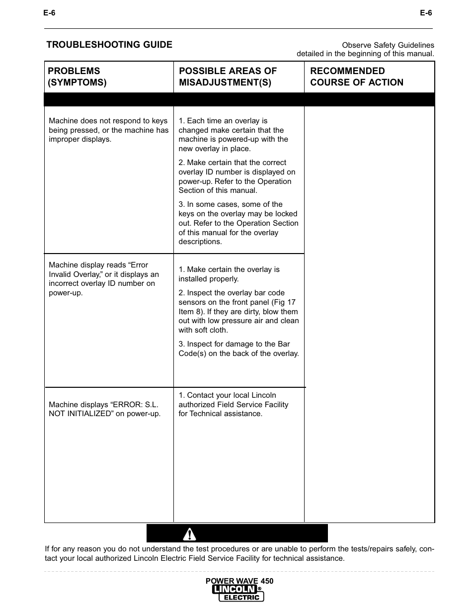 Troubleshooting, Caution | Lincoln Electric INVERTEC POWER WAVE 450 IM524-D User Manual | Page 48 / 54
