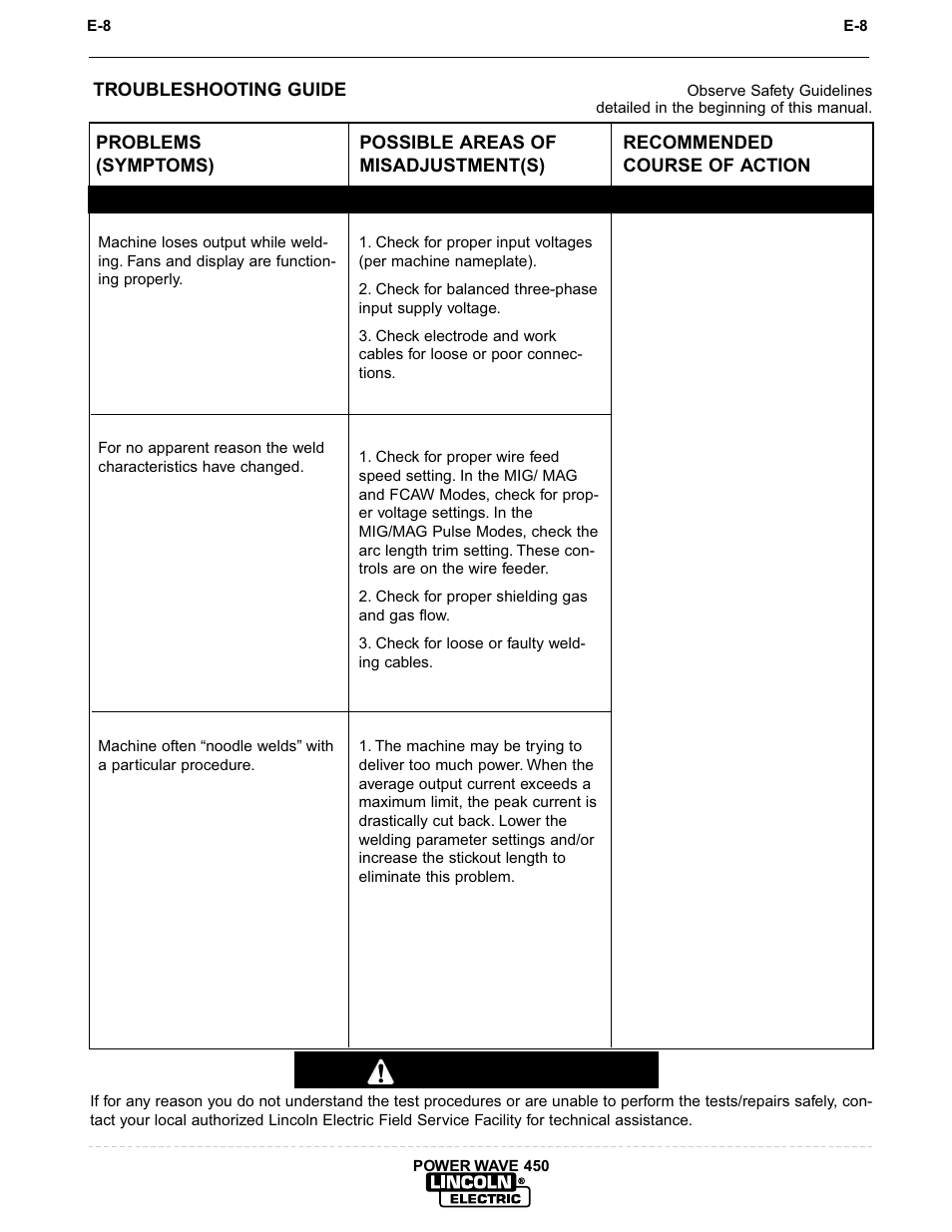 Troubleshooting, Caution | Lincoln Electric INVERTEC POWER WAVE 450 IM524-D User Manual | Page 50 / 54