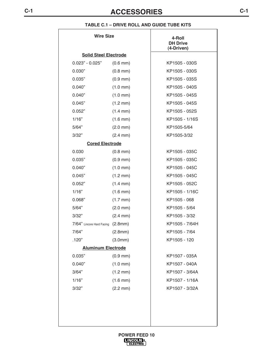 Accessories | Lincoln Electric POWER FEED IM584-D User Manual | Page 35 / 68