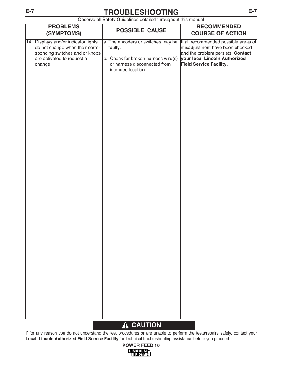 Troubleshooting, Caution | Lincoln Electric POWER FEED IM584-D User Manual | Page 54 / 68