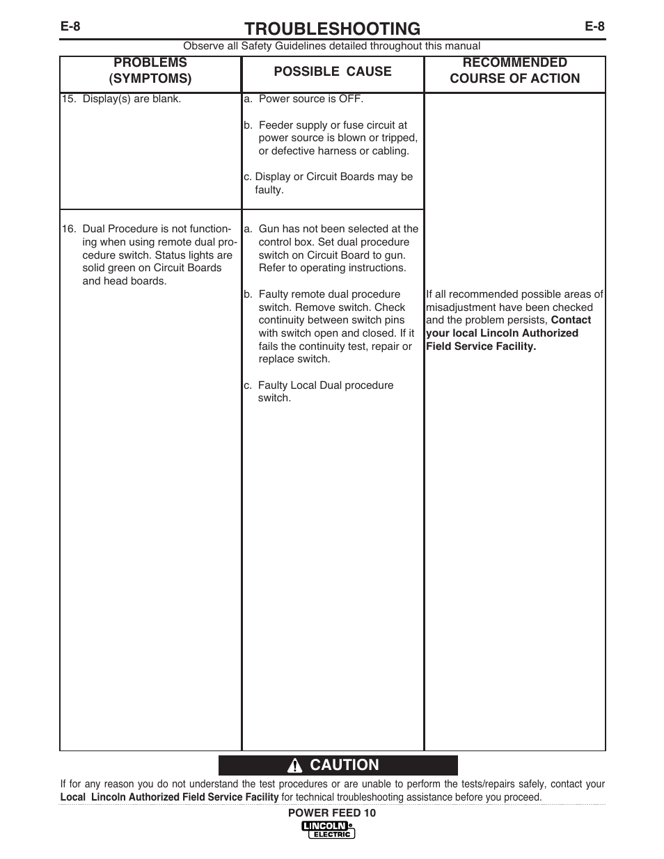 Troubleshooting, Caution | Lincoln Electric POWER FEED IM584-D User Manual | Page 55 / 68