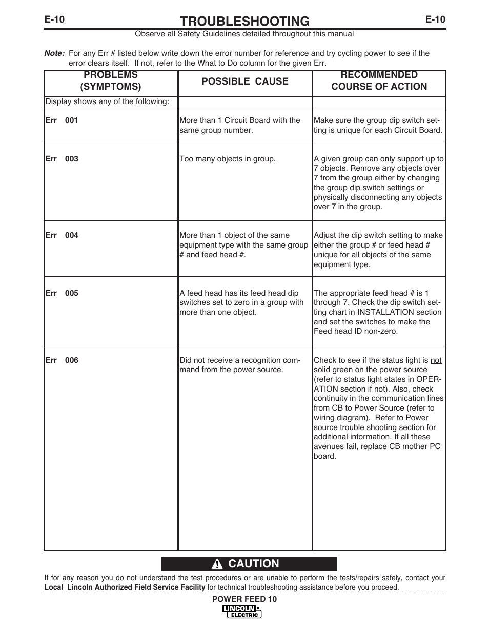 Troubleshooting, Caution | Lincoln Electric POWER FEED IM584-D User Manual | Page 57 / 68