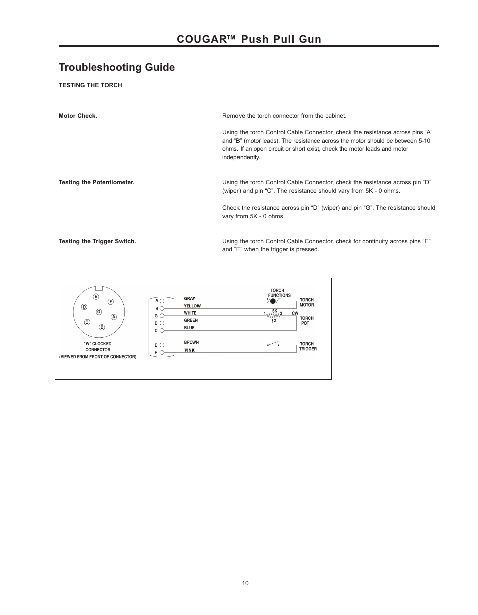 Cougar™ push pull gun troubleshooting guide | Lincoln Electric COUGAR K2704-3 User Manual | Page 16 / 22