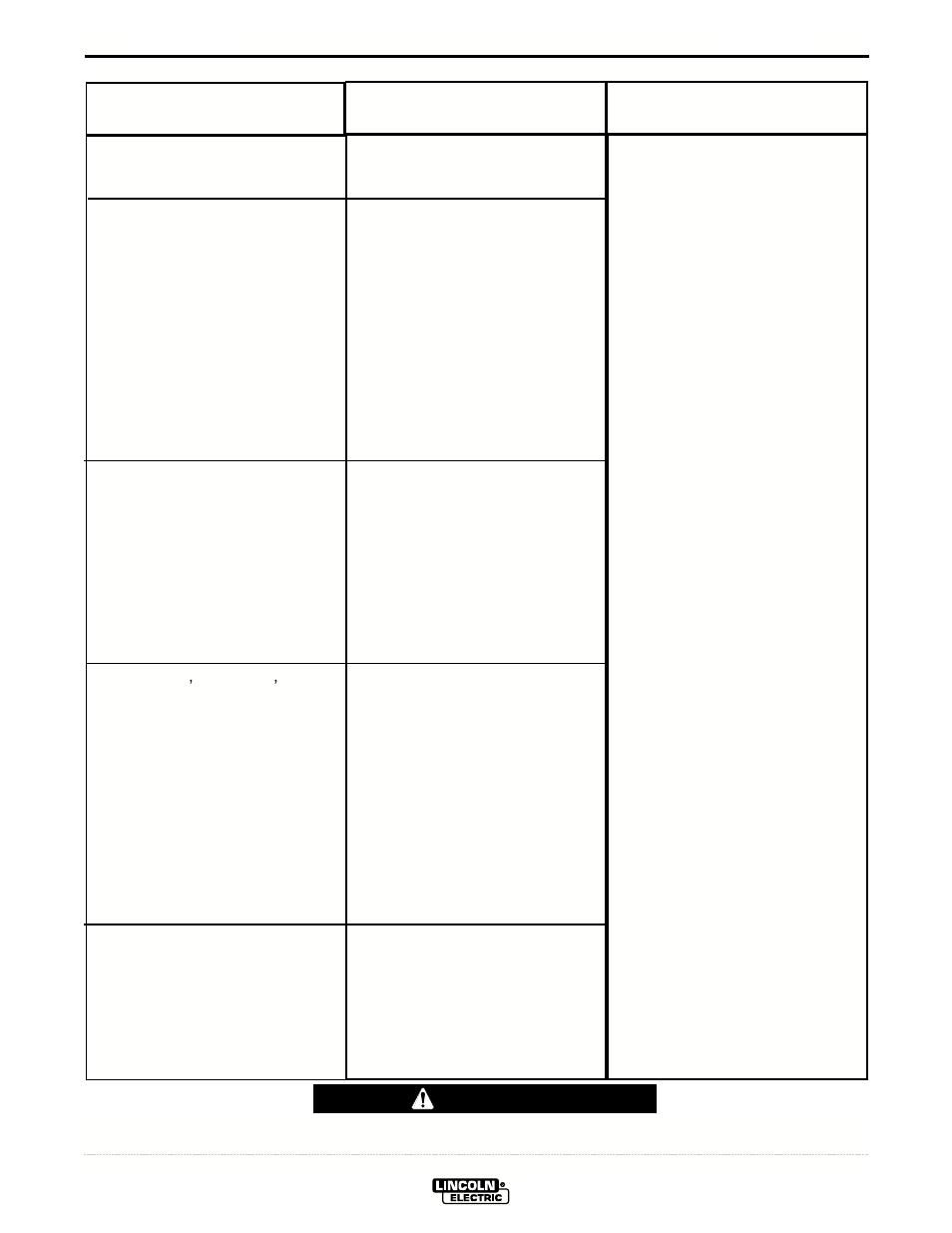 Troubleshooting, Caution | Lincoln Electric INVERTEC V350-PRO IM679-A User Manual | Page 24 / 40