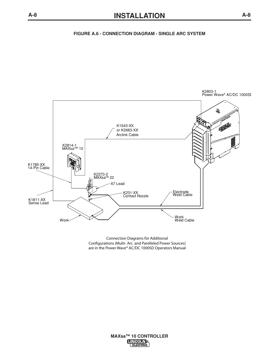 Installation | Lincoln Electric IM10023 User Manual | Page 15 / 48