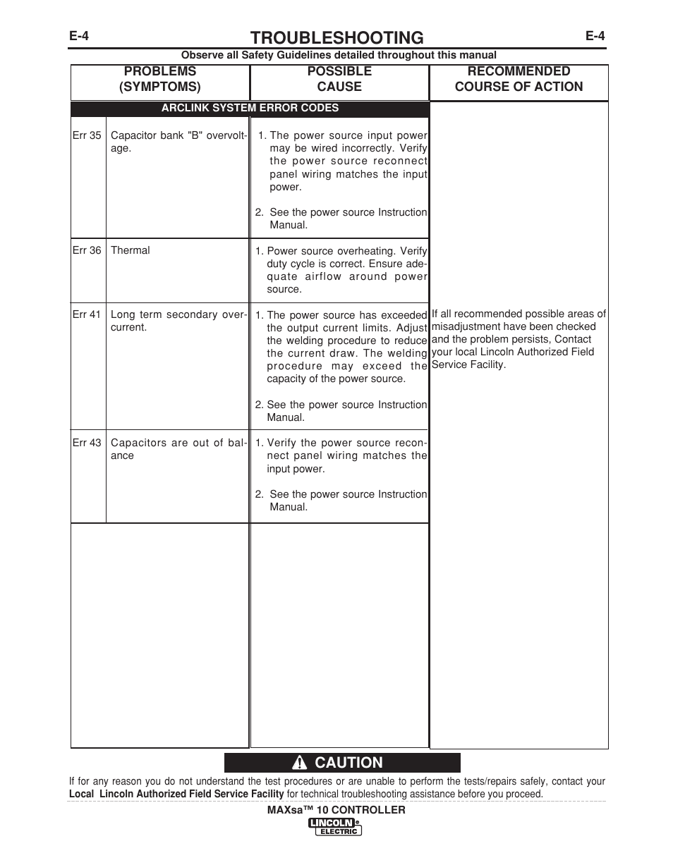 Troubleshooting, Caution | Lincoln Electric IM10023 User Manual | Page 39 / 48