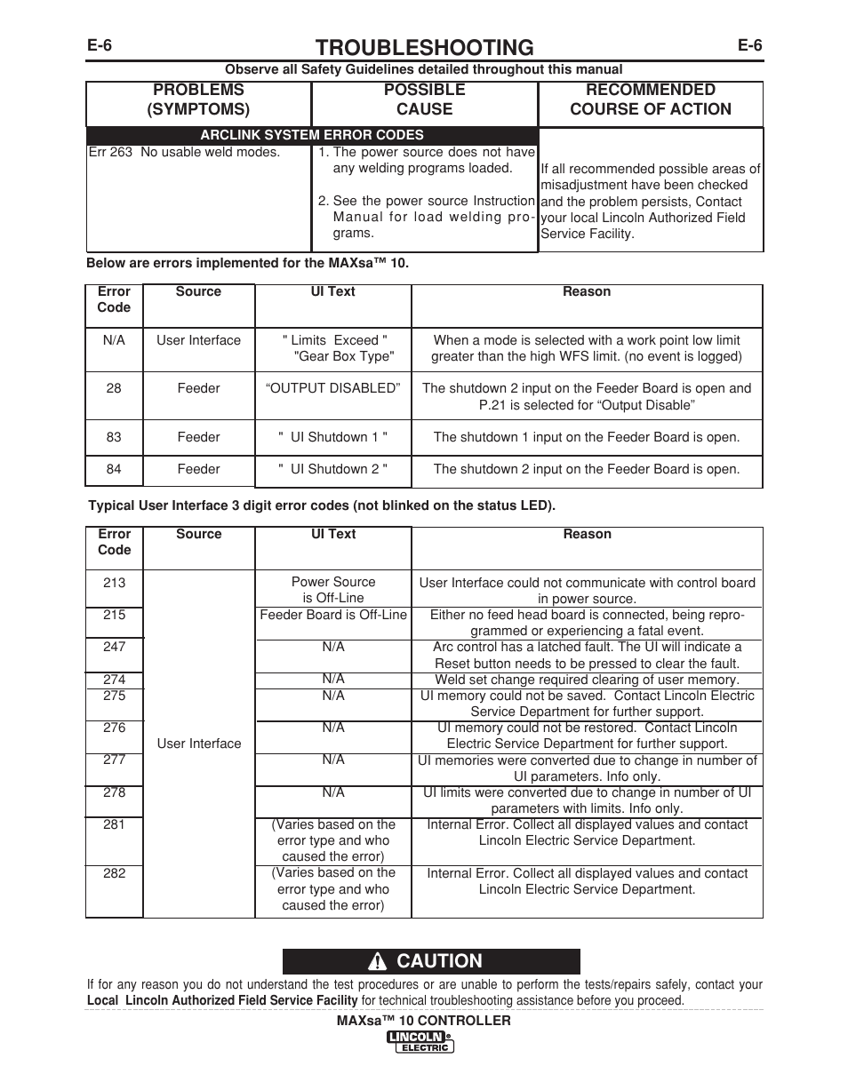 Troubleshooting, Caution | Lincoln Electric IM10023 User Manual | Page 41 / 48