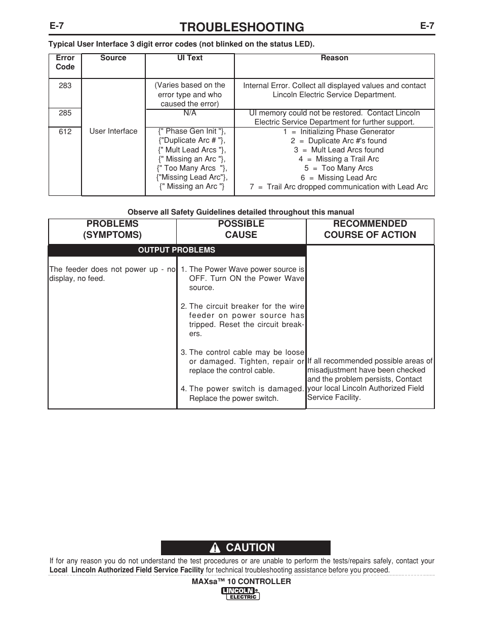 Troubleshooting, Caution | Lincoln Electric IM10023 User Manual | Page 42 / 48