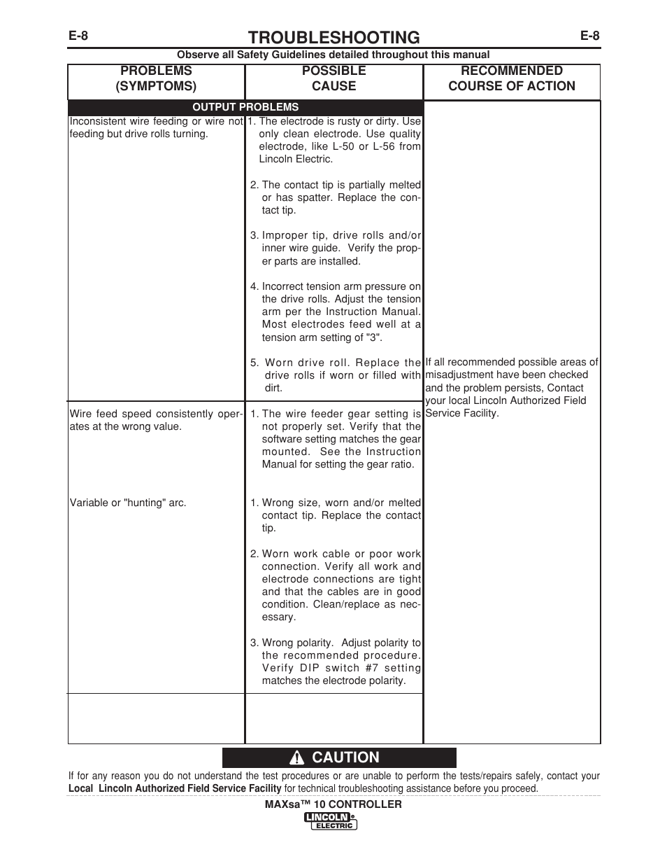 Troubleshooting, Caution | Lincoln Electric IM10023 User Manual | Page 43 / 48