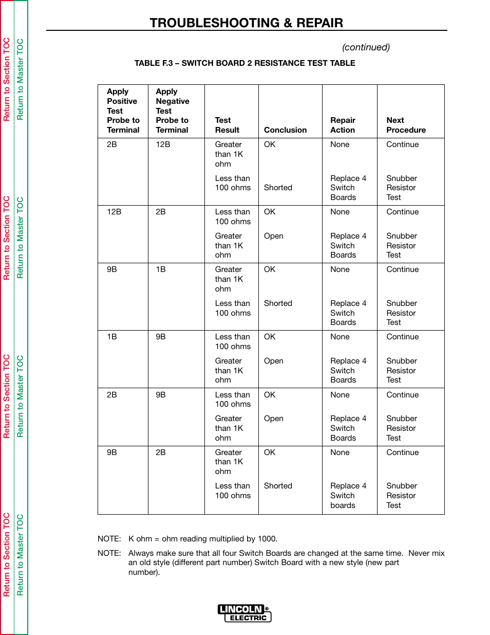 Troubleshooting & repair | Lincoln Electric INVERTEC POWER WAVE 450 SVM112-B User Manual | Page 127 / 293