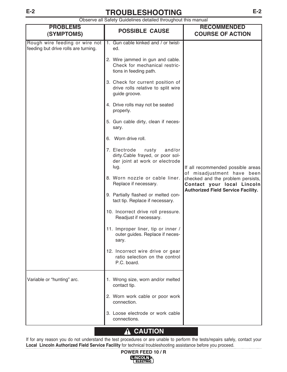 Troubleshooting, Caution | Lincoln Electric POWER FEED 10 ROBOTIC K1780-1 User Manual | Page 20 / 29
