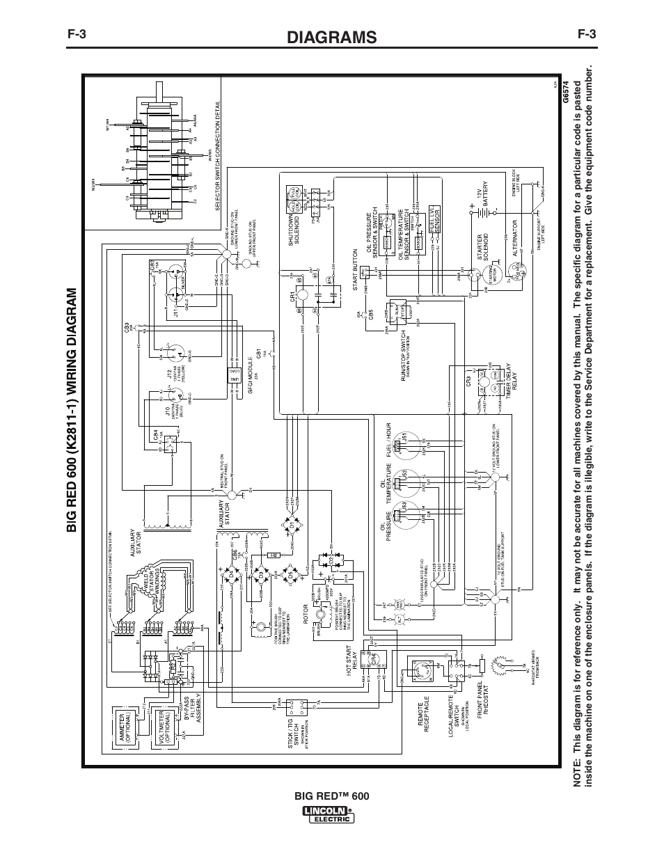 Diagrams | Lincoln Electric BIG RED IM10019 User Manual | Page 36 / 41