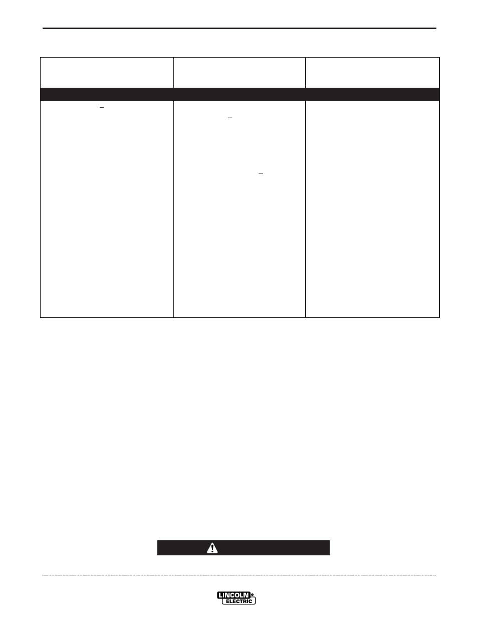 Troubleshooting, Caution | Lincoln Electric WELD-PAK 3200HD User Manual | Page 42 / 48