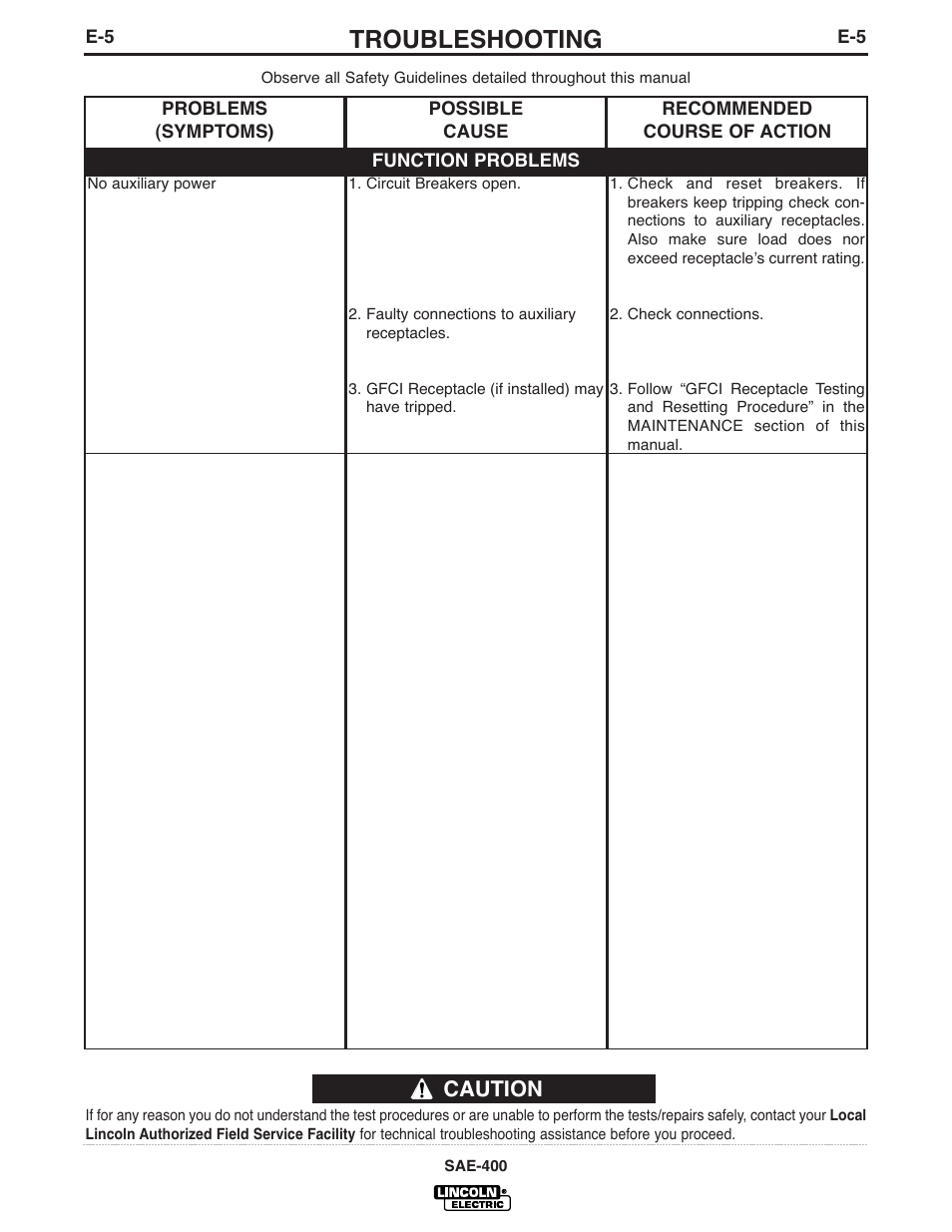 Troubleshooting, Caution | Lincoln Electric IM869-D User Manual | Page 28 / 38
