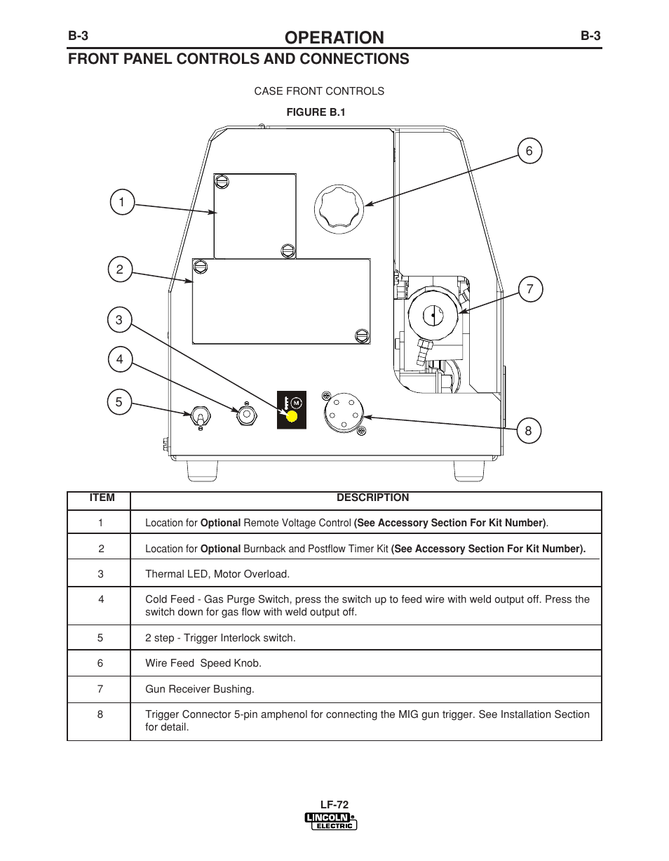 Operation, Front panel controls and connections | Lincoln Electric LF-72 WIRE FEEDER IM847-D User Manual | Page 29 / 49