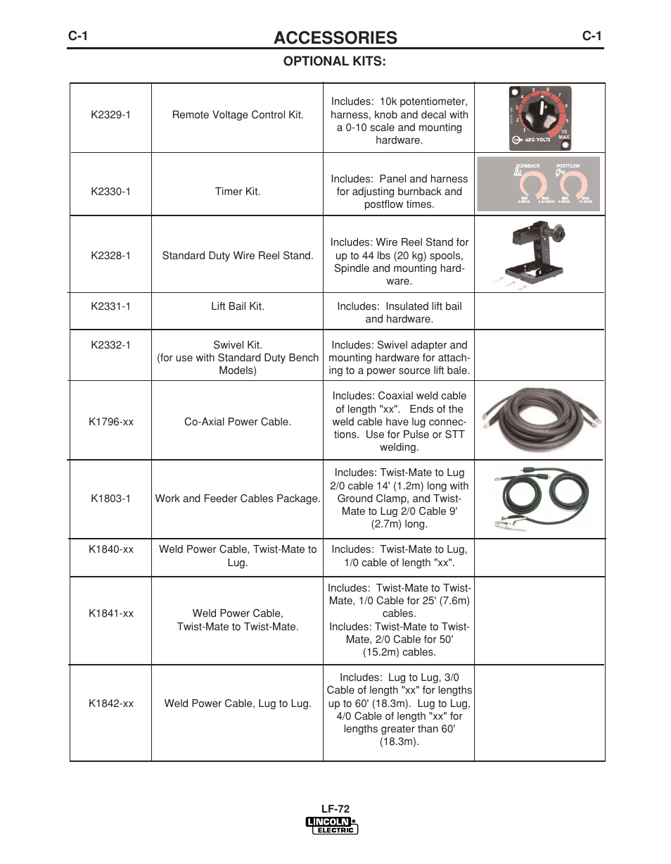 Accessories | Lincoln Electric LF-72 WIRE FEEDER IM847-D User Manual | Page 32 / 49