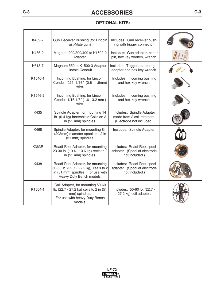 Accessories | Lincoln Electric LF-72 WIRE FEEDER IM847-D User Manual | Page 34 / 49