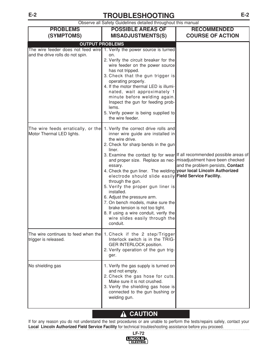 Troubleshooting, Caution | Lincoln Electric LF-72 WIRE FEEDER IM847-D User Manual | Page 39 / 49