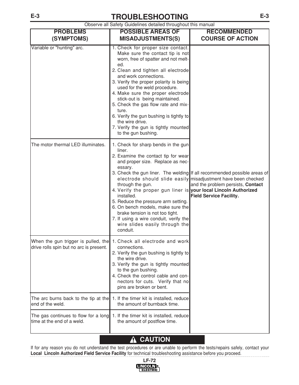 Troubleshooting, Caution | Lincoln Electric LF-72 WIRE FEEDER IM847-D User Manual | Page 40 / 49