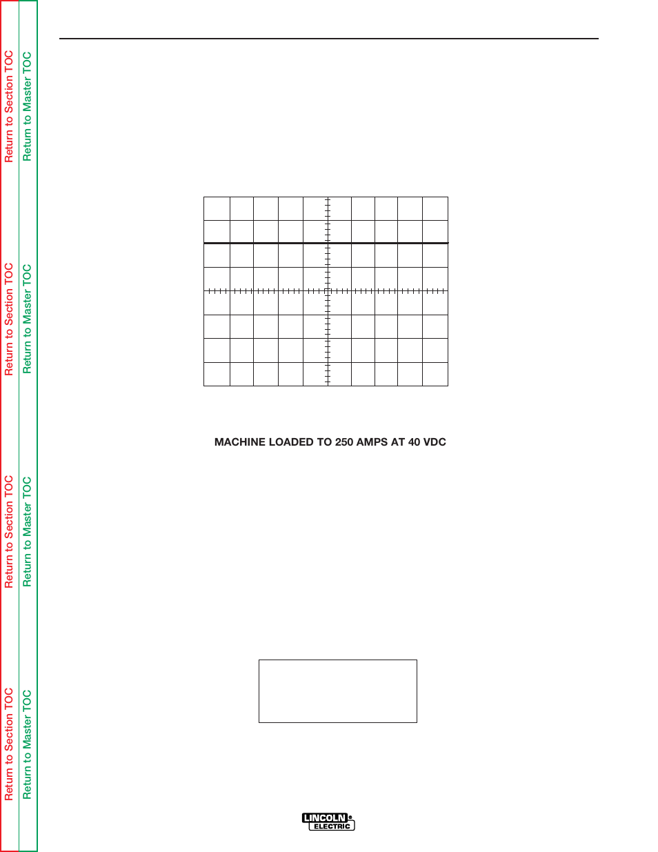 Troubleshooting & repair, Typical dc weld output voltage waveform | Lincoln Electric CLASSIC III SVM 137-A User Manual | Page 96 / 128