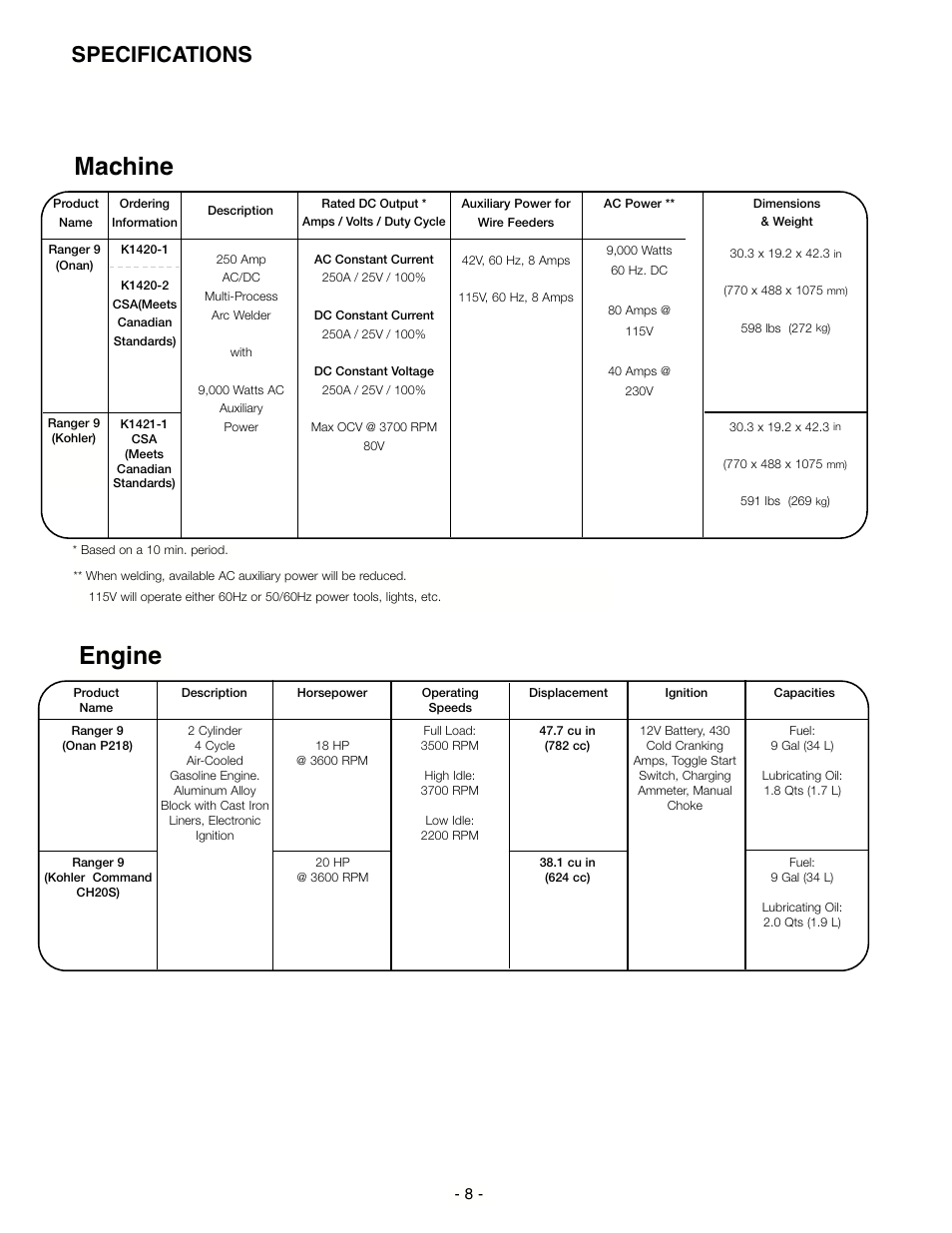 Machine engine, Specifications | Lincoln Electric RANGER IM511-D User Manual | Page 10 / 41