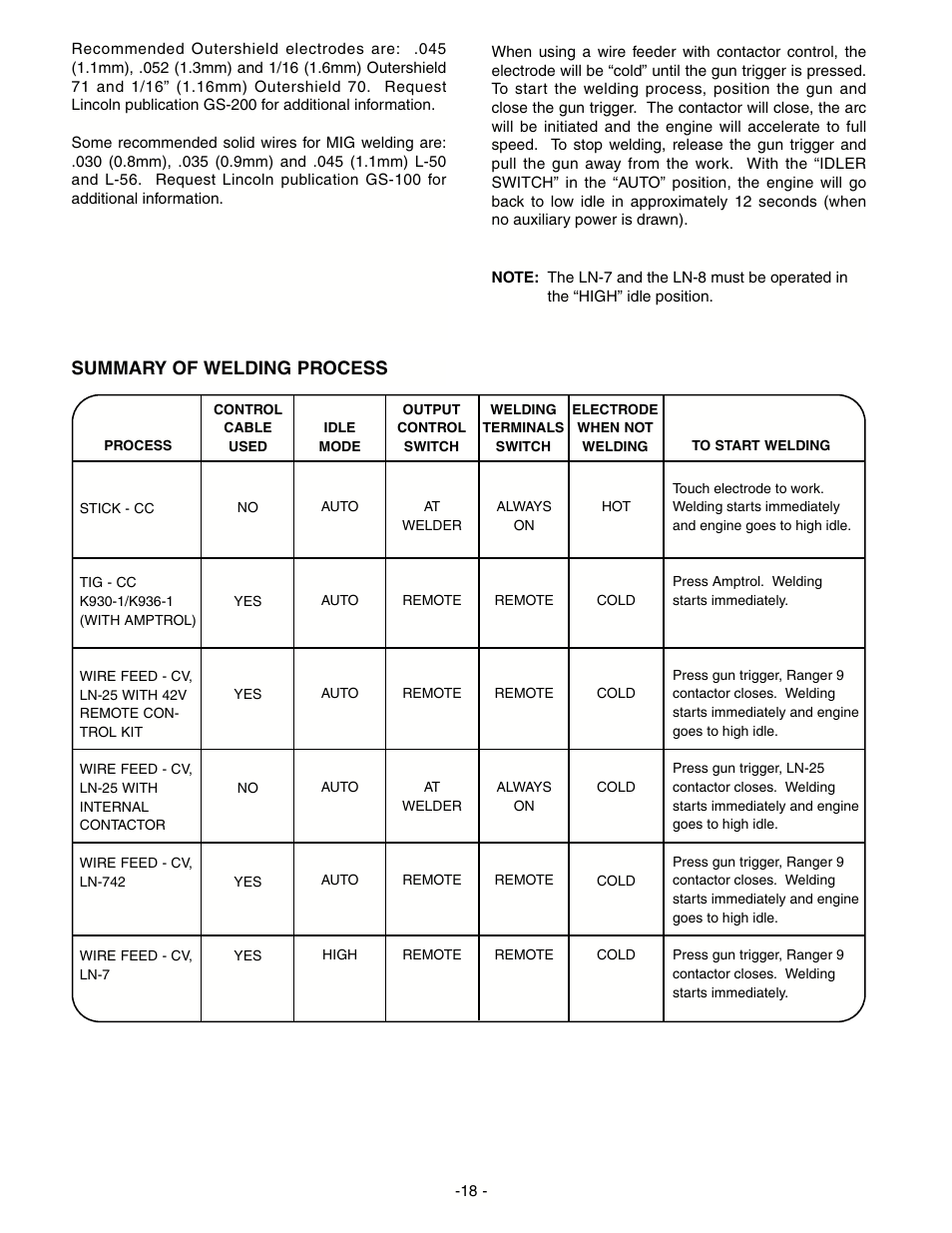 Summary of welding process | Lincoln Electric RANGER IM511-D User Manual | Page 20 / 41