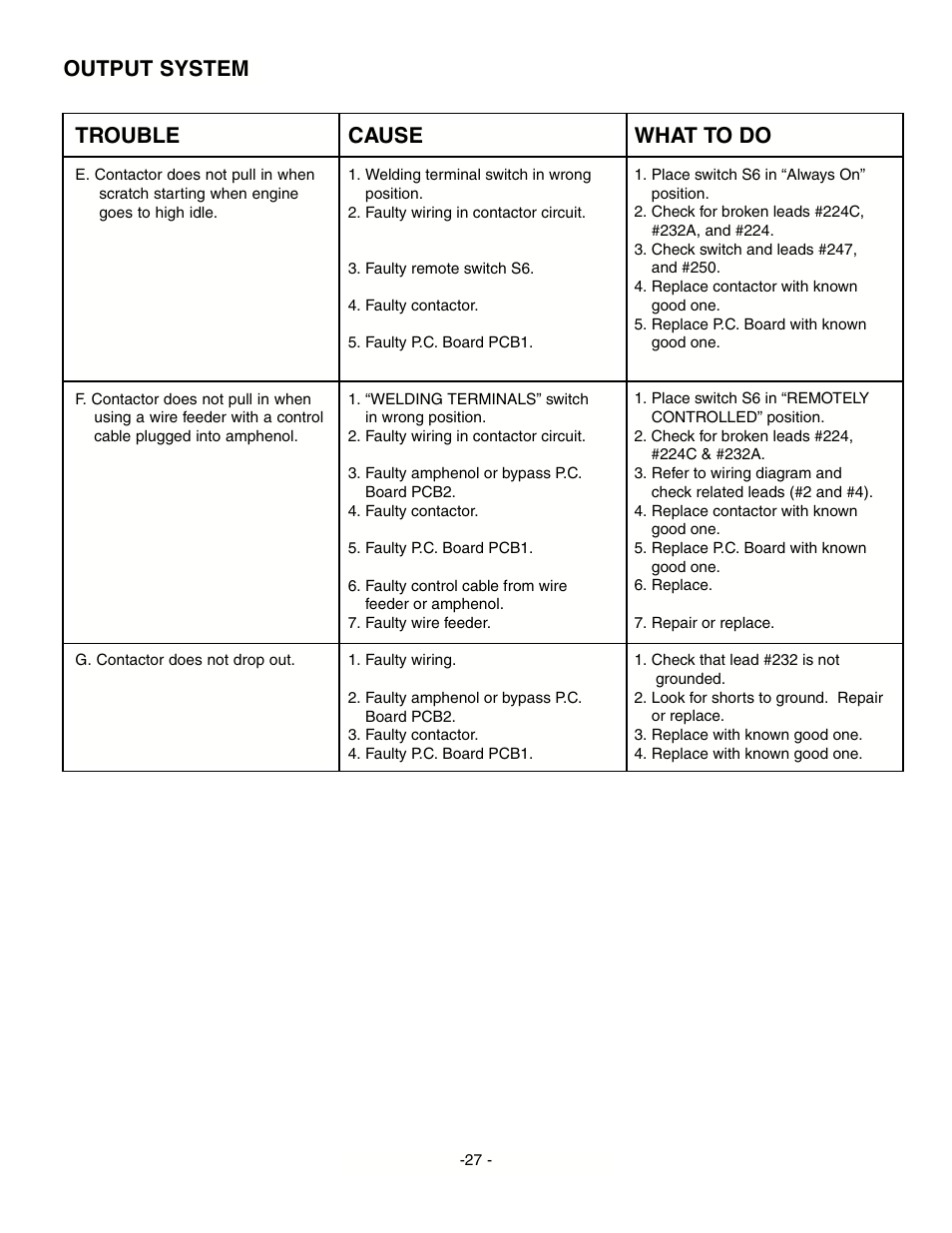 Output system trouble, Cause, What to do | Lincoln Electric RANGER IM511-D User Manual | Page 29 / 41