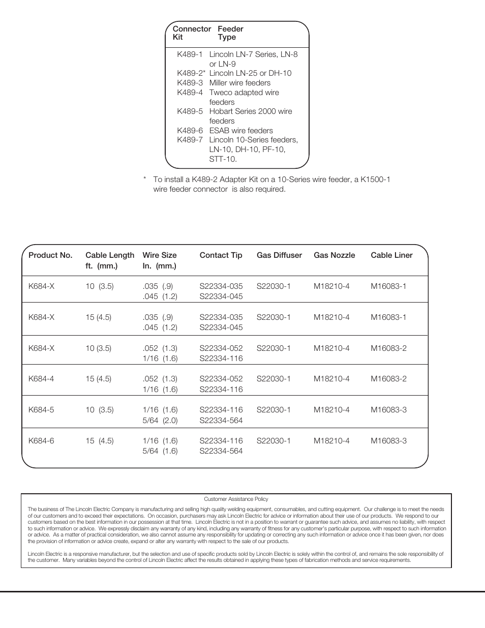 Ordering information | Lincoln Electric Magnum 450WC User Manual | Page 2 / 4