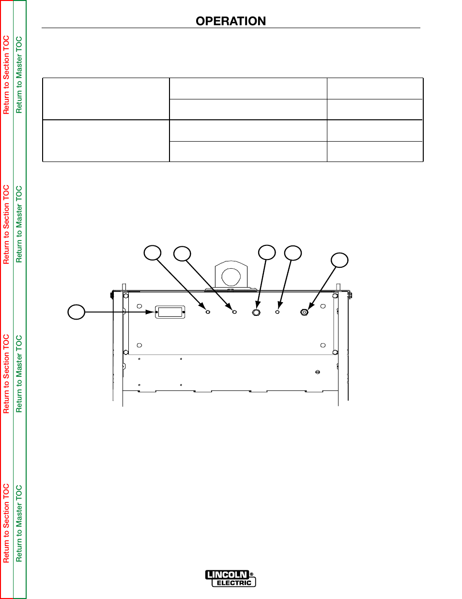 Operation, Recommended equipment/connections, Controls and settings | Lincoln Electric MULTI-SOURCE SVM155-A User Manual | Page 16 / 96
