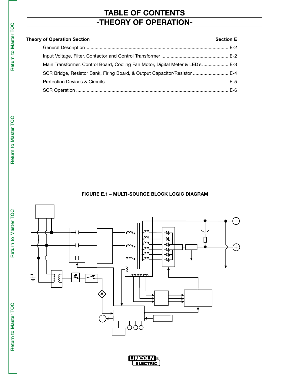 Section e - theory of operation, Table of contents -theory of operation | Lincoln Electric MULTI-SOURCE SVM155-A User Manual | Page 23 / 96