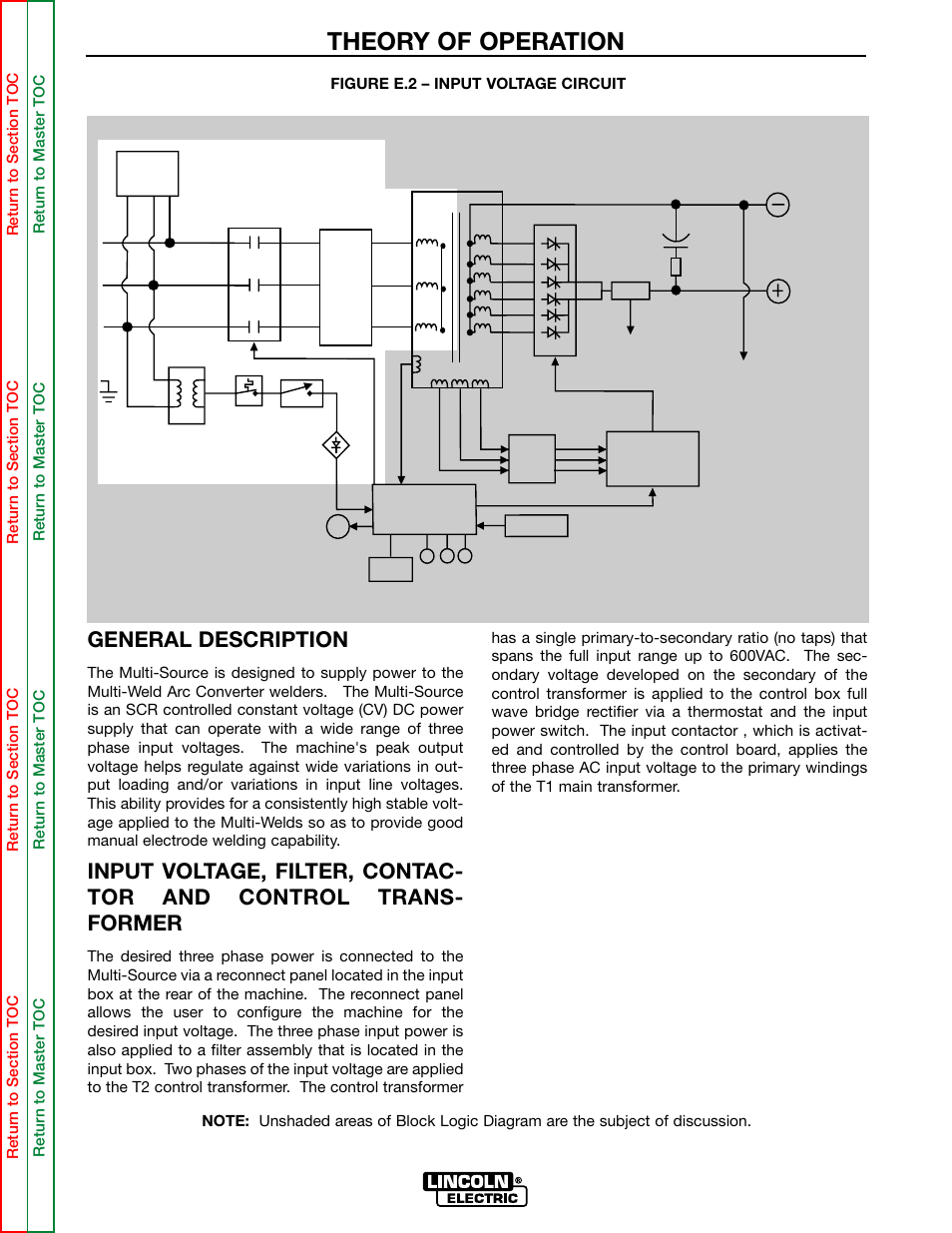 Theory of operation, General description | Lincoln Electric MULTI-SOURCE SVM155-A User Manual | Page 24 / 96