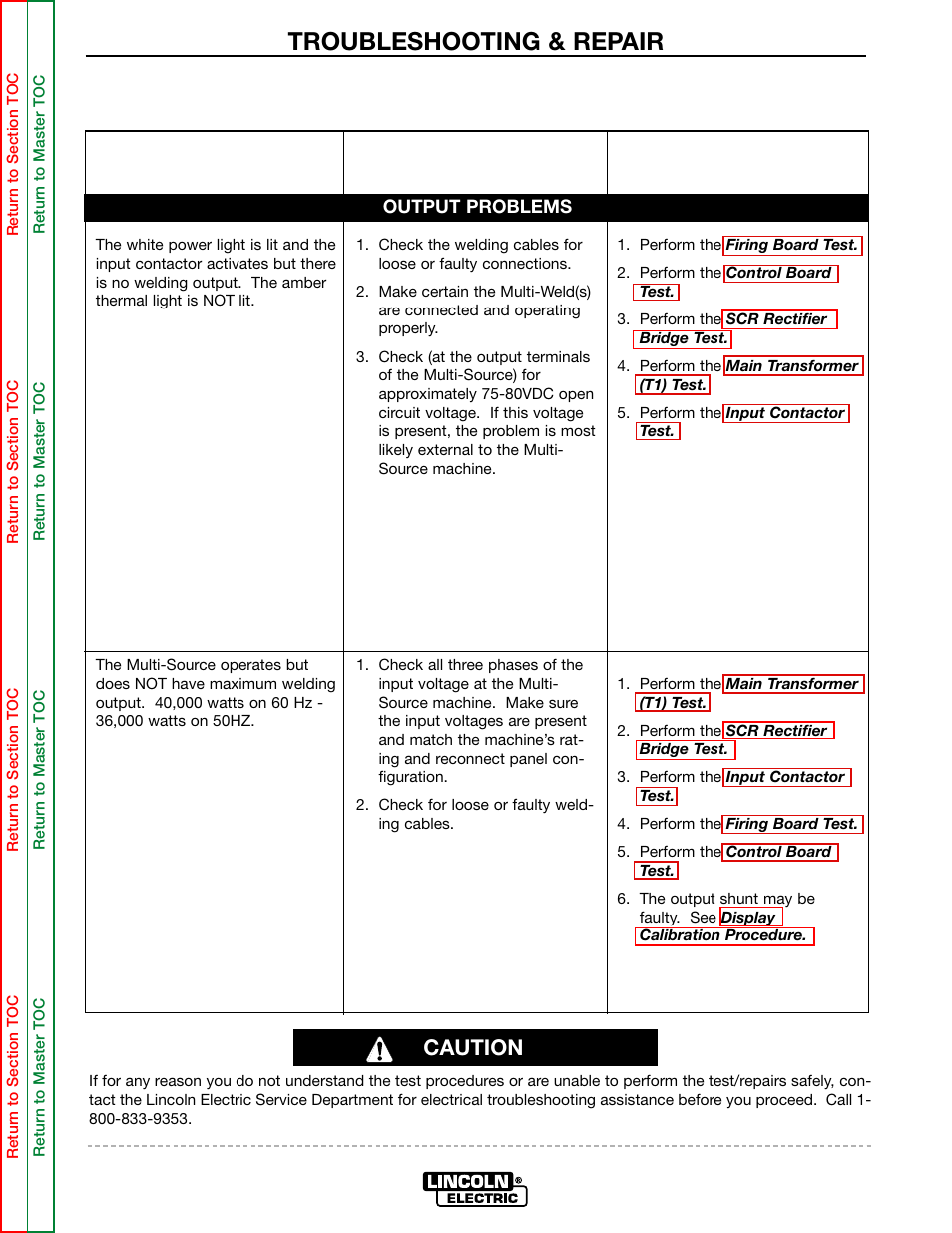 Troubleshooting & repair, Caution | Lincoln Electric MULTI-SOURCE SVM155-A User Manual | Page 33 / 96