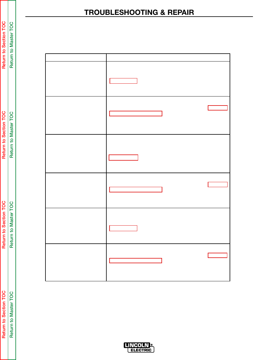 Be on and equally bright. use table f.2, Troubleshooting & repair, Table f.2. - led 7, 8 and 9 check list | Lincoln Electric MULTI-SOURCE SVM155-A User Manual | Page 65 / 96
