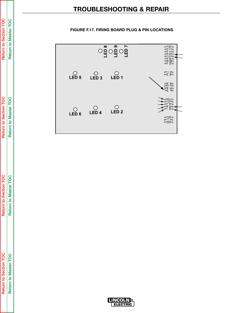 D. see figure f.17, In place. see figure f17, See figure f.17 | Oximately 10 vdc. see figure f.17, Figure f.17, Troubleshooting & repair | Lincoln Electric MULTI-SOURCE SVM155-A User Manual | Page 66 / 96