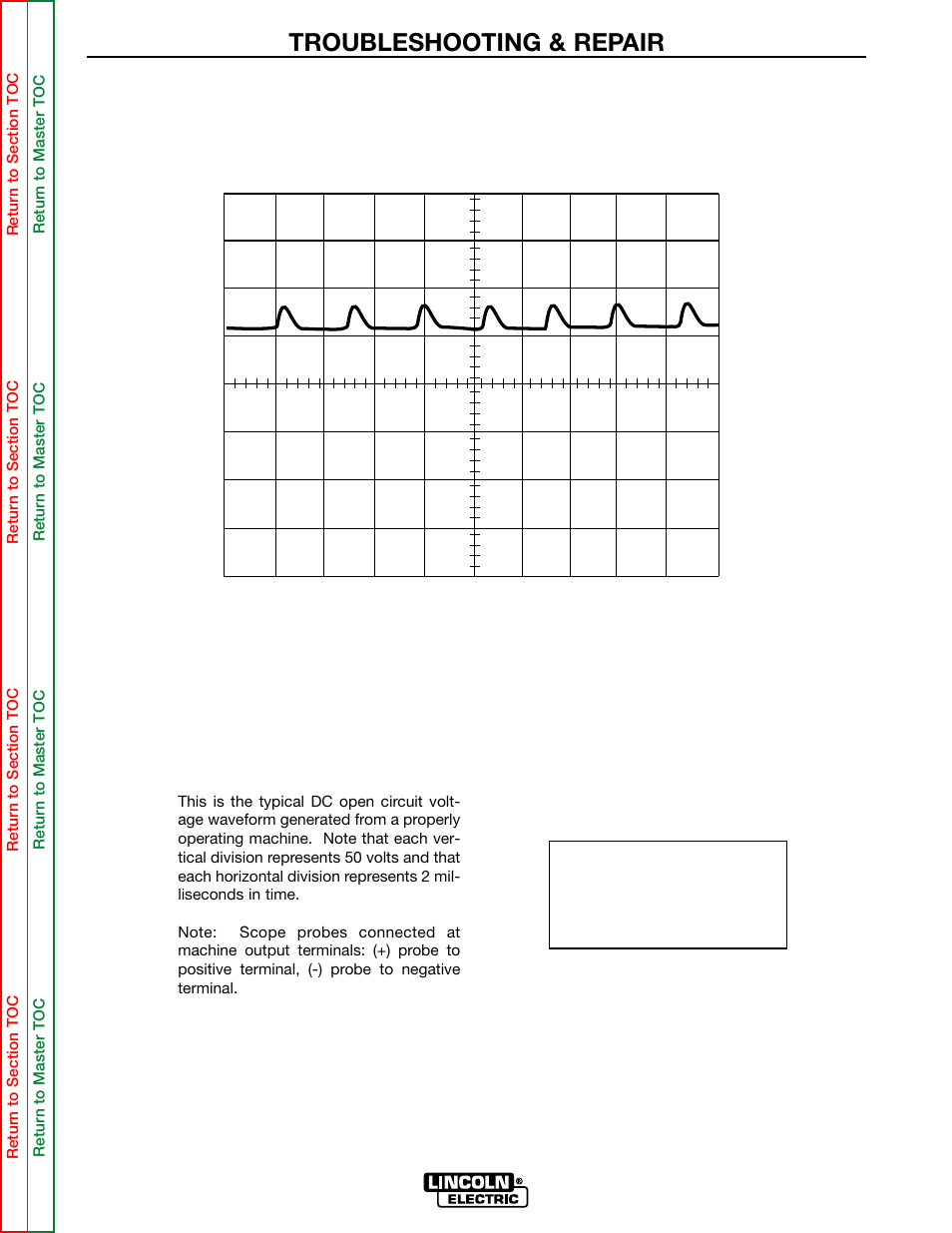 Normal open circuit voltage waveform - no load, 0 volts 2 ms 50 volts, Troubleshooting & repair | Lincoln Electric MULTI-SOURCE SVM155-A User Manual | Page 69 / 96