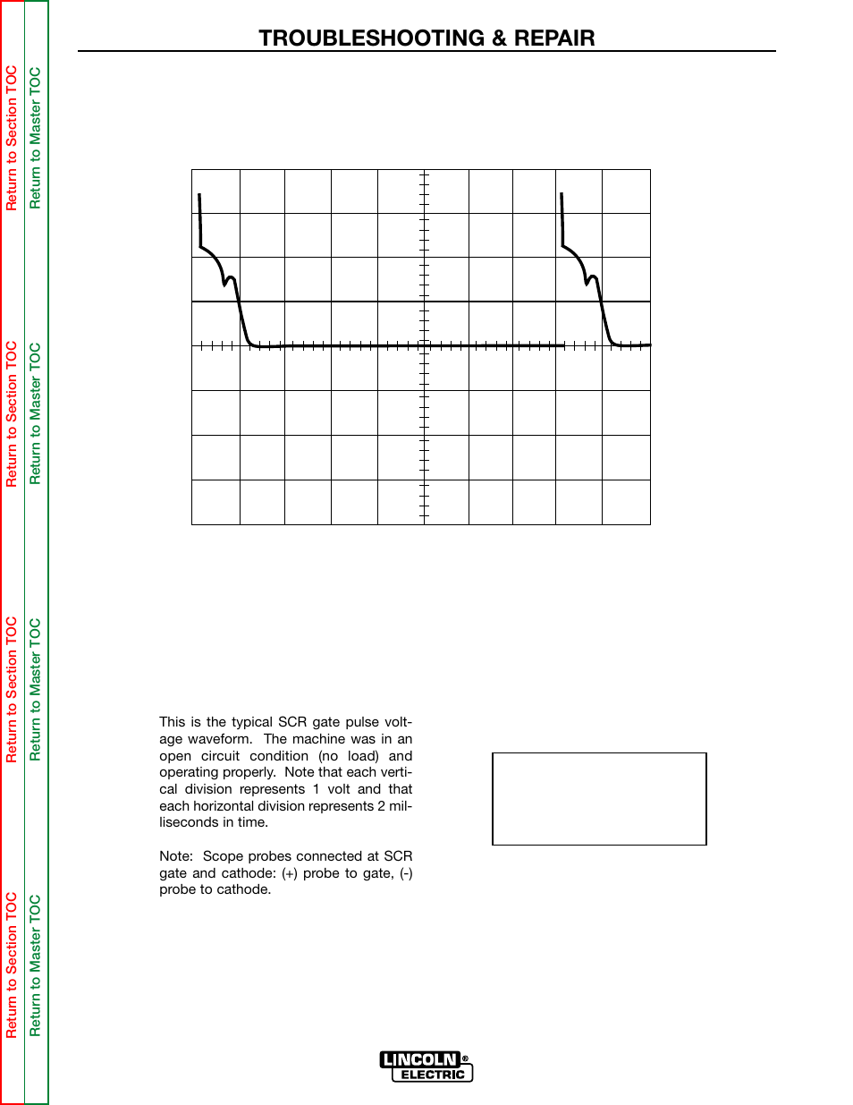 0 volts 2 ms 1 volt, Typical scr gate voltage waveform - no load, Troubleshooting & repair | Lincoln Electric MULTI-SOURCE SVM155-A User Manual | Page 71 / 96