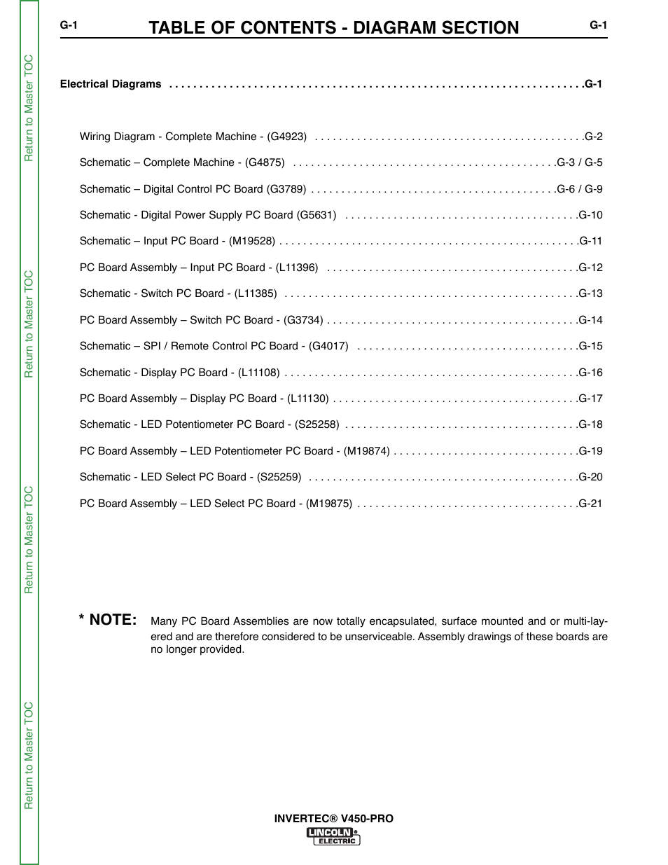 Section g - electrical diagrams, Section g, Machine diagram | See wiring diagram, The machine schematic | Lincoln Electric INVERTEC SVM199-A User Manual | Page 125 / 145