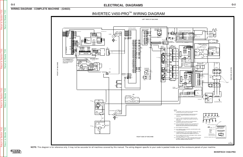 Invertec v450-pro wiring diagram, Electrical diagrams, Wiring diagram - complete machine - (g4923) | Invertec® v450-pro, Right side of machine, Lef t side of machine | Lincoln Electric INVERTEC SVM199-A User Manual | Page 126 / 145