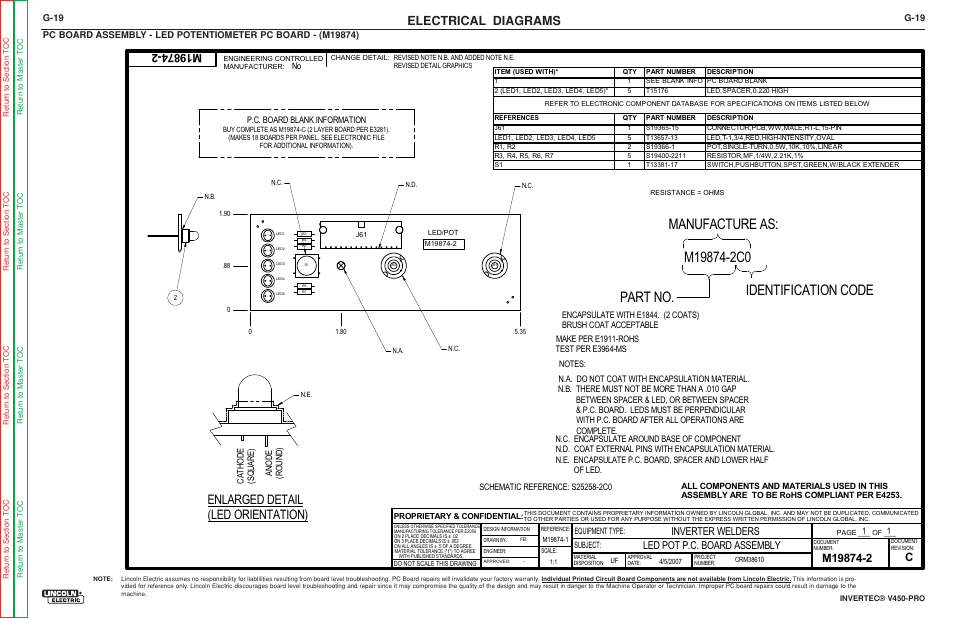 Part no, Manufacture as, Enlarged detail (led orientation) | Electrical diagrams, Inverter welders led pot p.c. board assembly | Lincoln Electric INVERTEC SVM199-A User Manual | Page 143 / 145