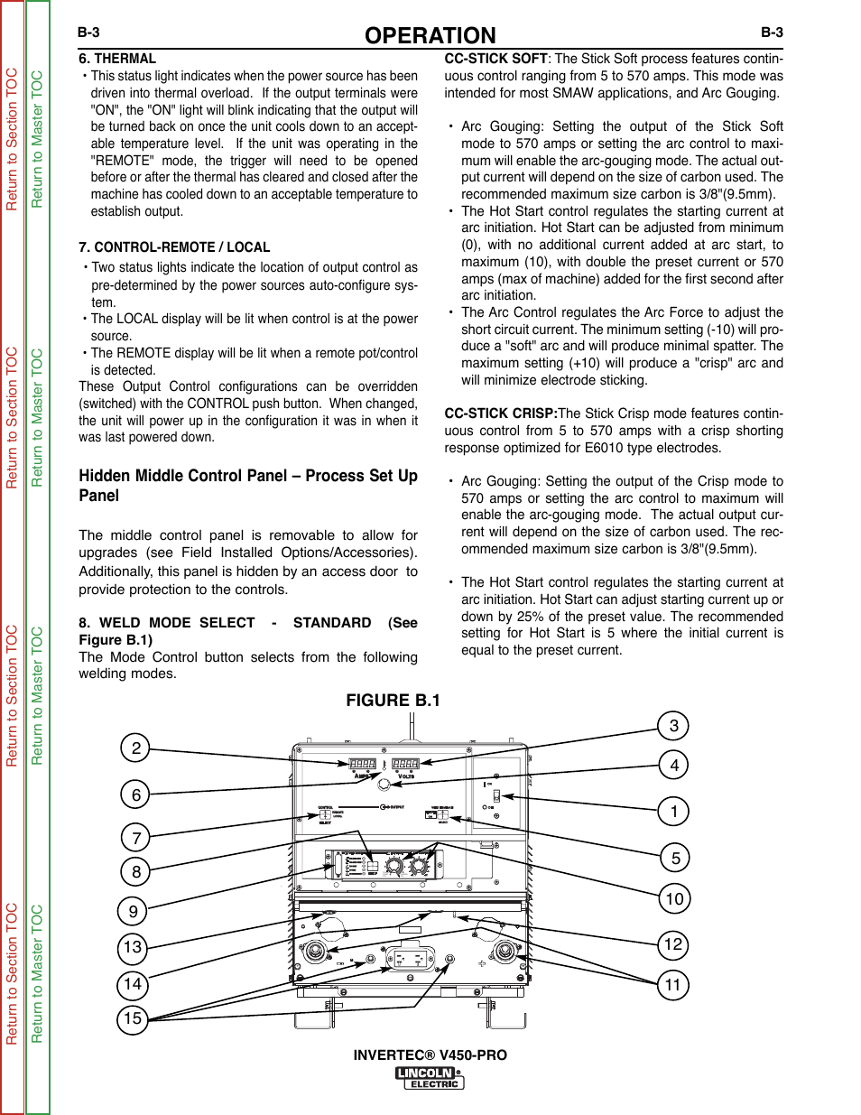 Operation, Hidden middle control panel – process set up panel | Lincoln Electric INVERTEC SVM199-A User Manual | Page 19 / 145