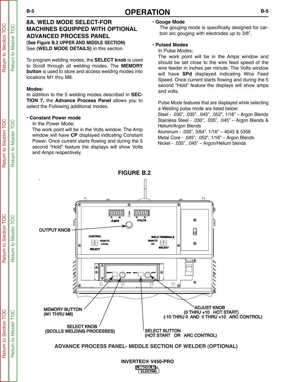 Operation, Figure b.2 | Lincoln Electric INVERTEC SVM199-A User Manual | Page 21 / 145