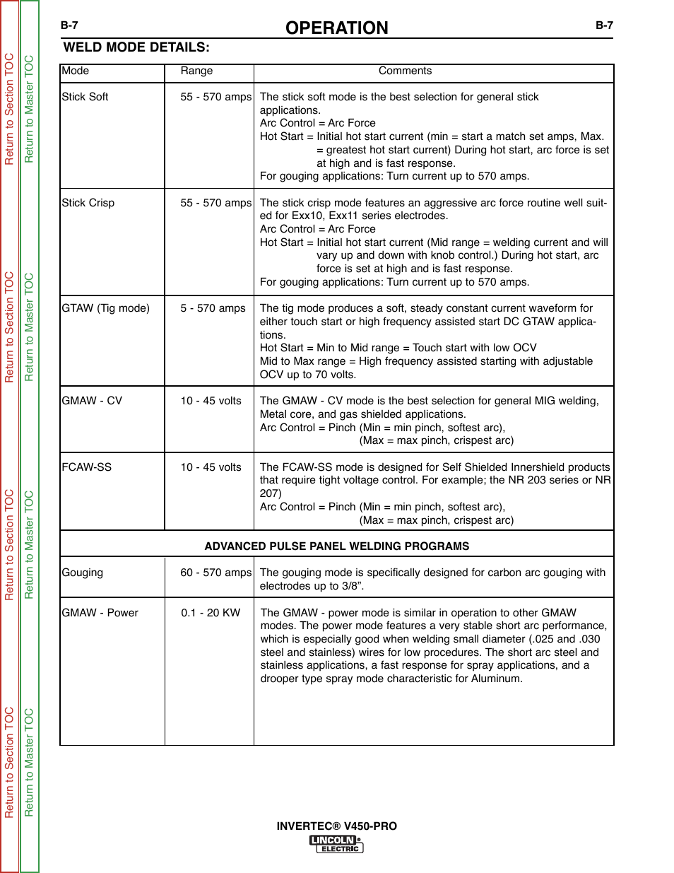 Operation | Lincoln Electric INVERTEC SVM199-A User Manual | Page 23 / 145