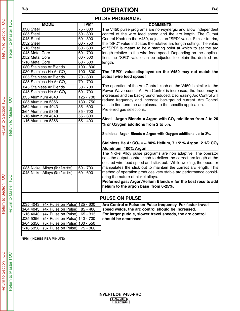Operation | Lincoln Electric INVERTEC SVM199-A User Manual | Page 24 / 145