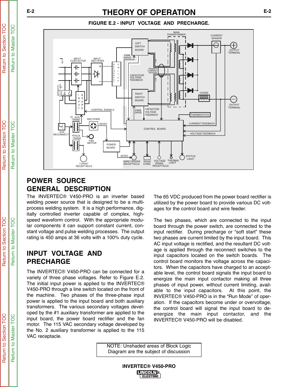 Theory of operation, Power source general description, Input voltage and precharge | Lincoln Electric INVERTEC SVM199-A User Manual | Page 34 / 145