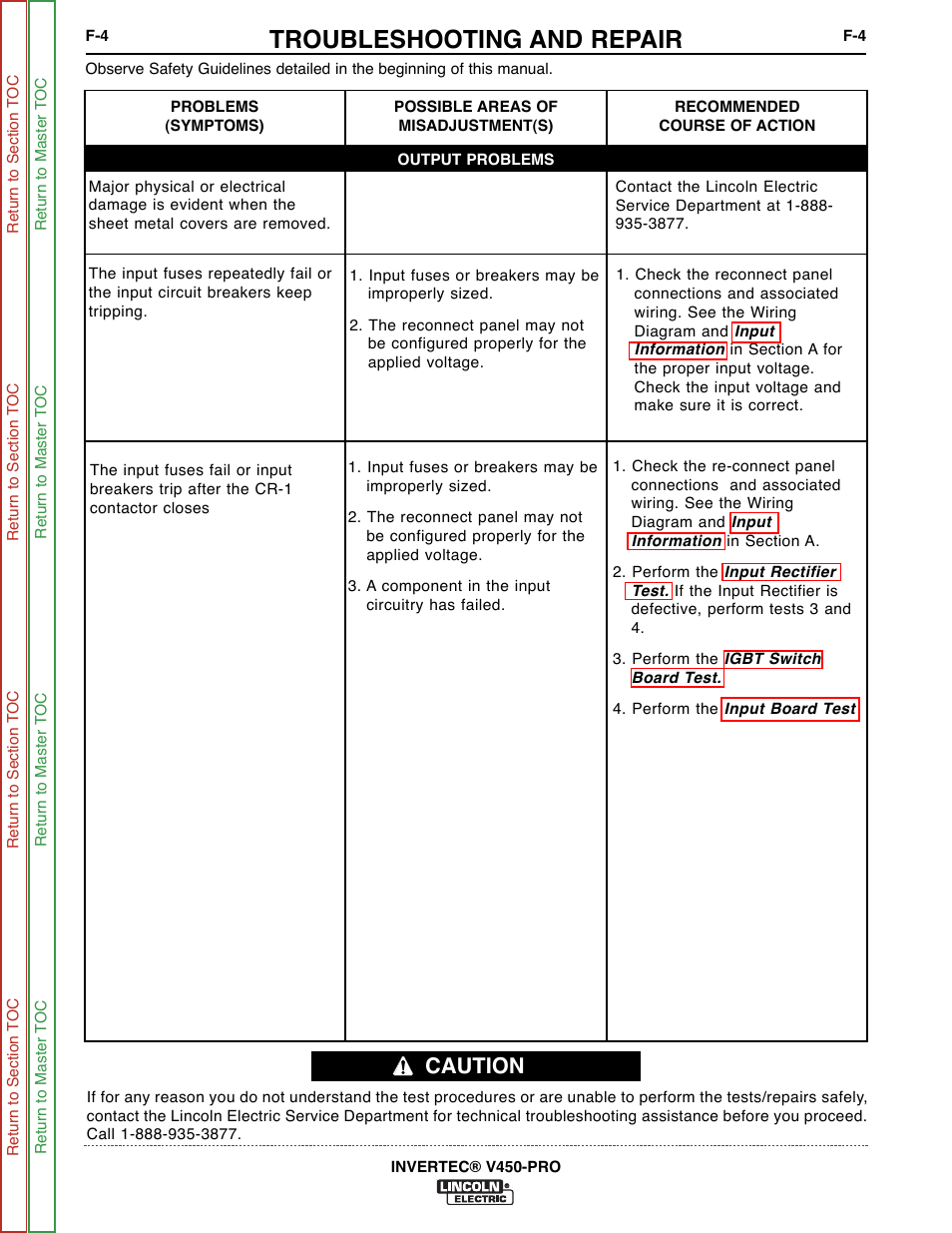 Symptoms, Troubleshooting and repair, Caution | Lincoln Electric INVERTEC SVM199-A User Manual | Page 44 / 145